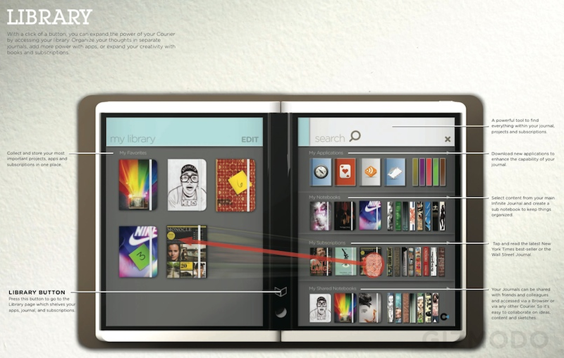 Illustration for article titled Courier User Interface In Depth
